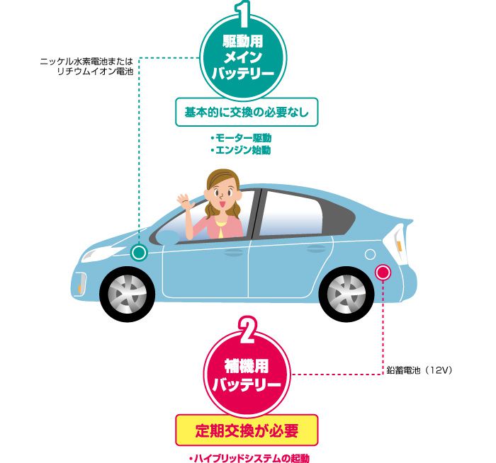 EHJ-S55D23L GSユアサ バッテリー | Norauto JAPAN ONLINE SHOP