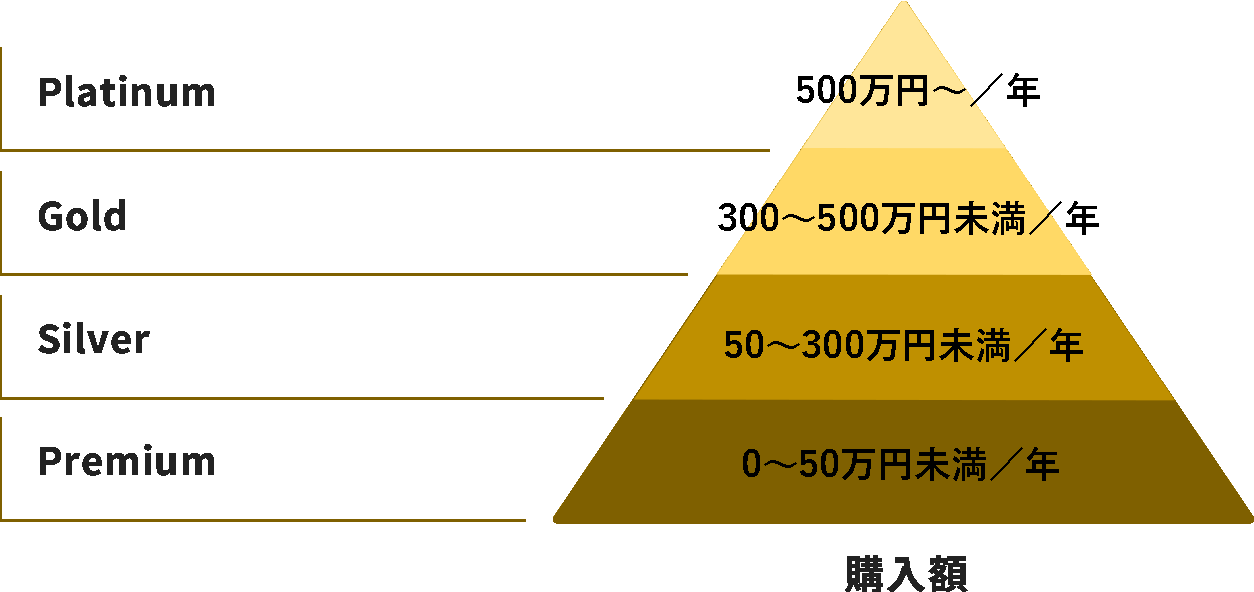 会員ステージ