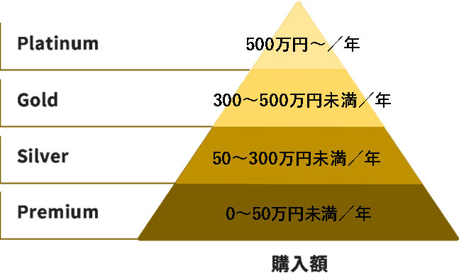 会員ステージ